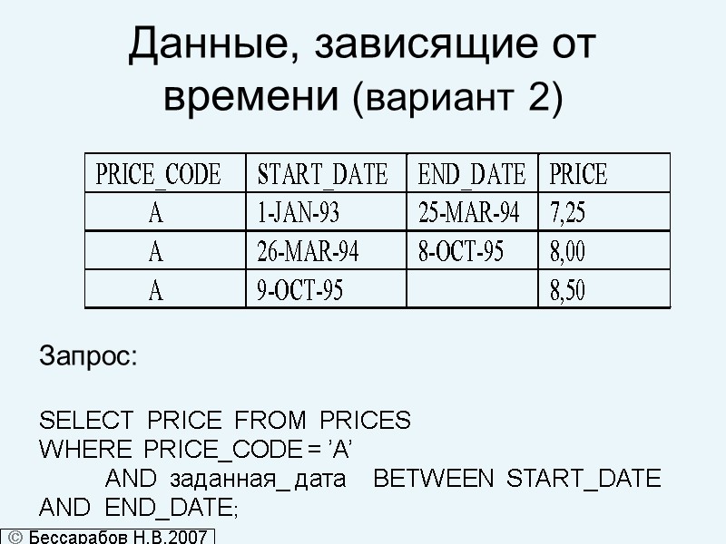 Данные, зависящие от  времени (вариант 2) Запрос:  SELECT  PRICE  FROM